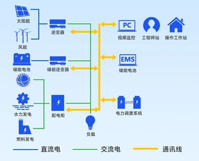 光伏储能系统 构建可持续能源未来的核心基石