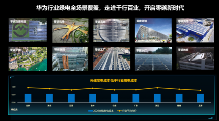 储能进入智能时代丨华为首秀2021储能国际峰会